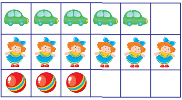Math 1st grade counting process sample question