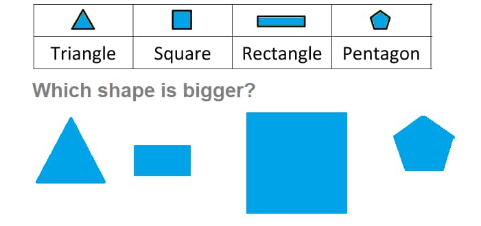Math 1st grade geometric shapes sample question