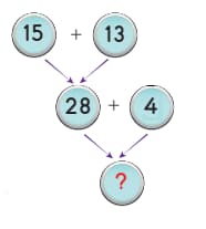 Math 3rd grade addition sample question