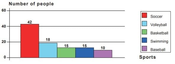 Math 3rd grade reasoning sample question-chart table