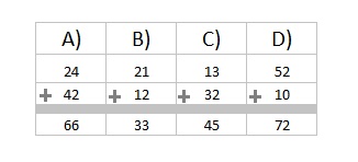 Math 3rd grade addition sample question