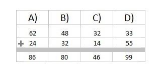 Math 3rd grade addition sample question